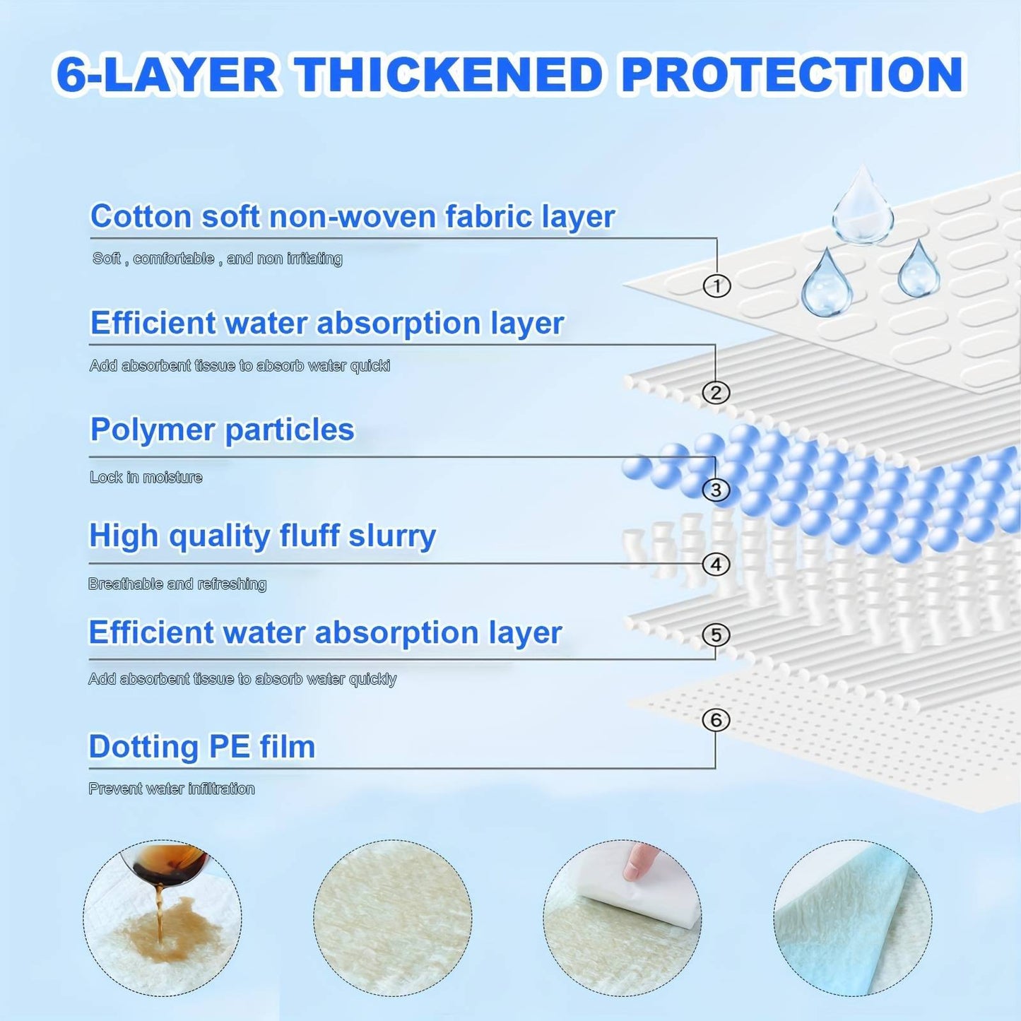 100 Count 24inch X 24inch Puppy Pee Pads For Dogs